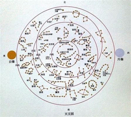 5月15日 星座: 星座と日本の文化の不思議な関係