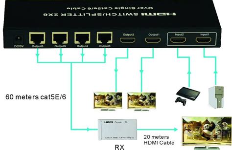 hdmi 분배기, 고양이도 이해할 수 있는 기술의 세계